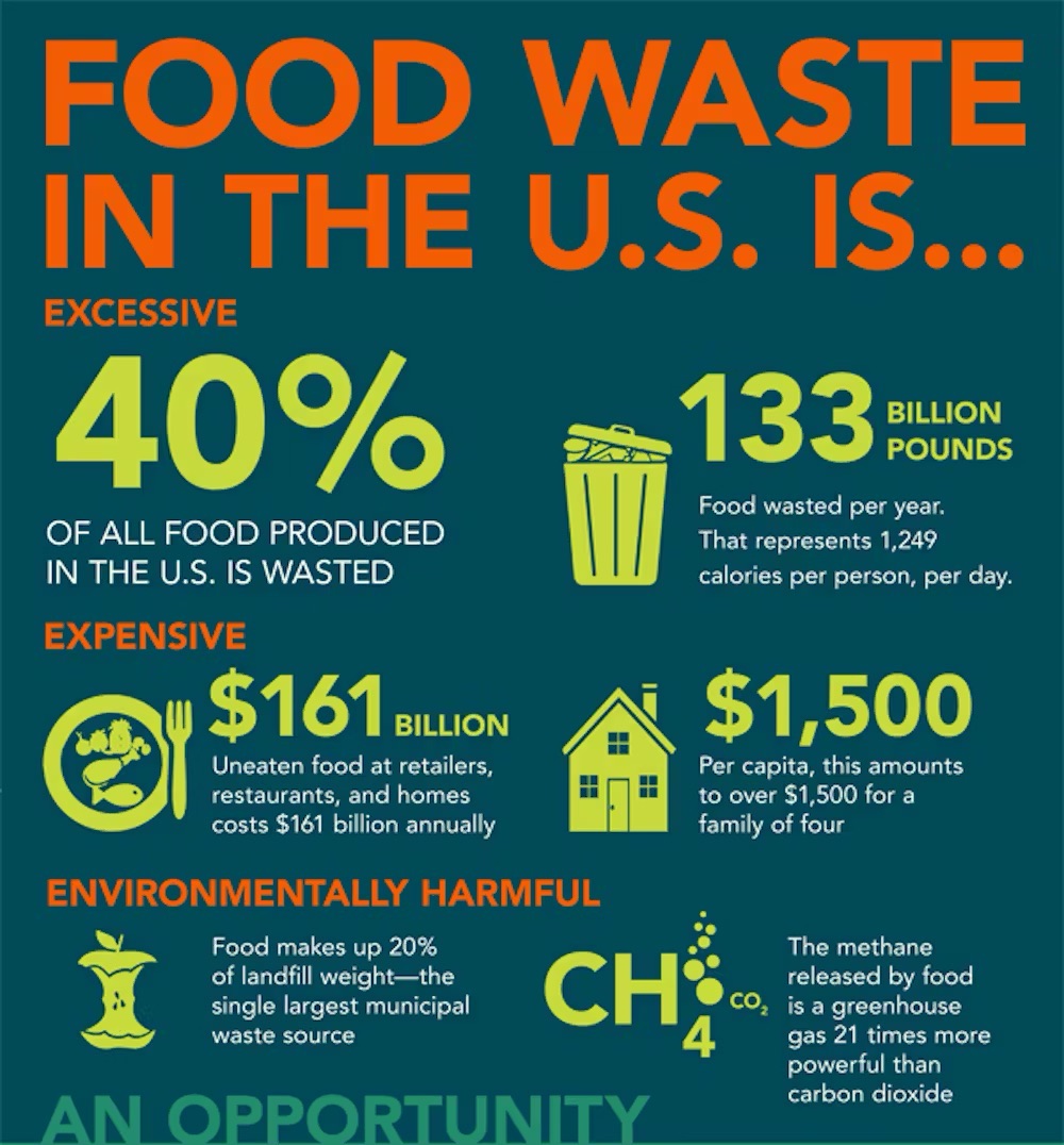 Food rescue overview